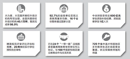 教育銳評:筆直奮進(jìn) 答好人民群眾“關(guān)切題”(圖1) 教育銳評:筆直奮進(jìn) 答好人民群眾“關(guān)切題”(圖1)